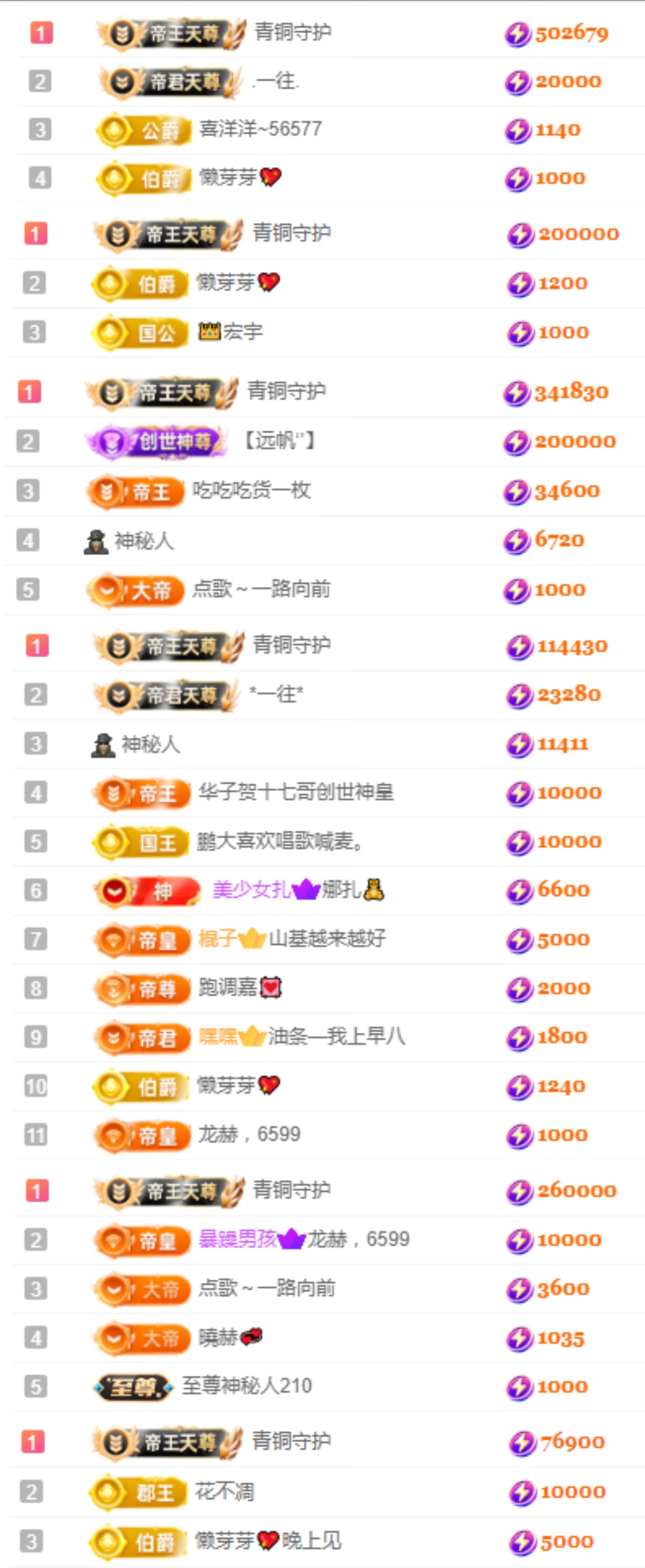 嘉賀青銅哥帝皇天尊主播圖片
