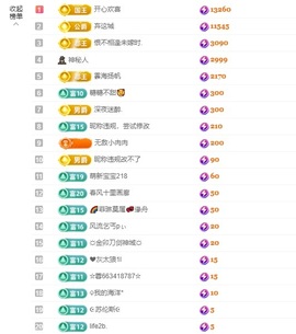 蛋挞大王.主播照片