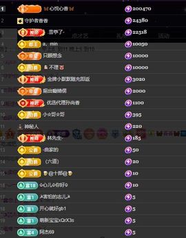 🦋香香加油🦋主播照片
