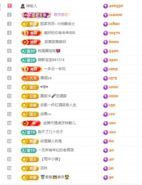 大脸.贺杨总圣王主宰的图片