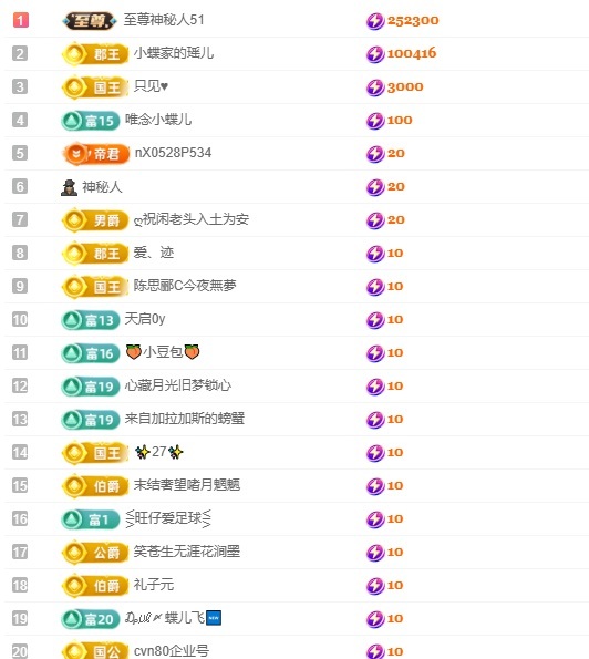 小蝶👑～的图片