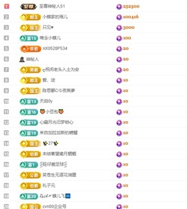 小蝶👑晚上播～的图片