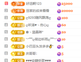 ♚~小巴豆~贪财好色主播照片