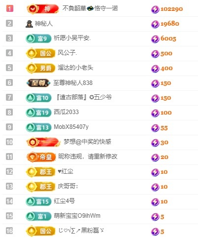 悦悦🧚‍♀️的图片