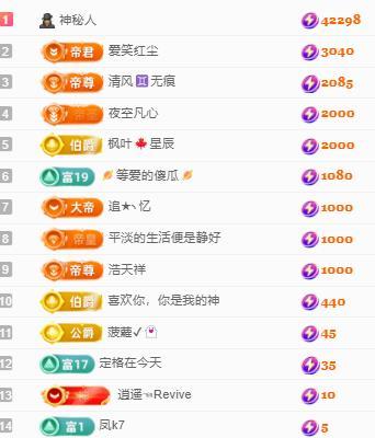 代理心雨七月天天吃撑的图片