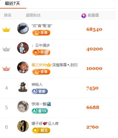 娜子呀💕没人疼的图片