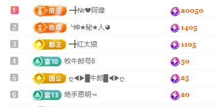 ━╋№小灰灰❤坏丫头的图片