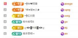 ━╋№小灰灰❤坏丫头主播照片