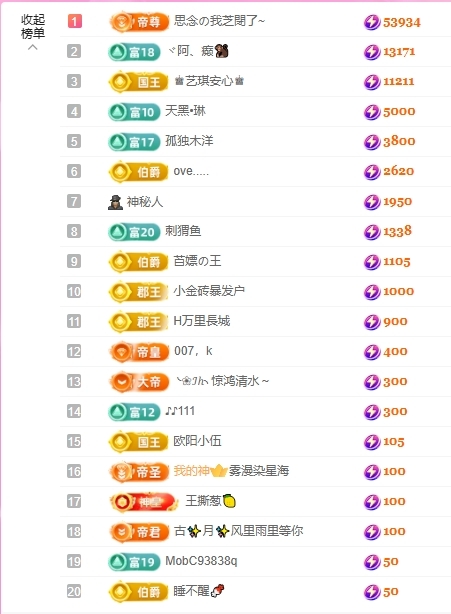 依芝の求百元榜的图片
