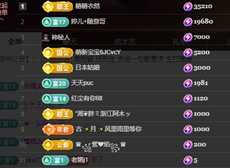 婷儿八月加油的主播照片