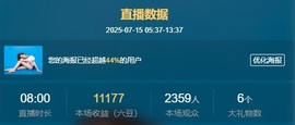 灵悦（阿拉蕾）主播照片