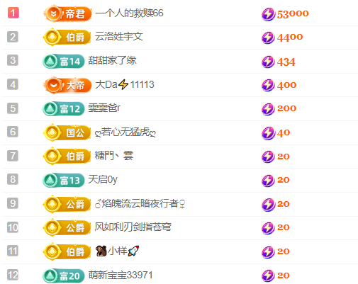 热舞童瑶的图片
