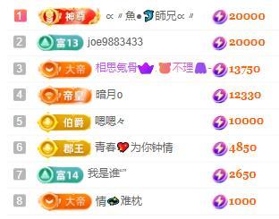 一字马~依棠的图片