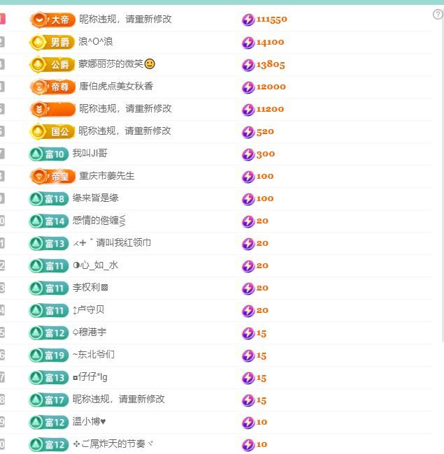 林灿灿☀心之所愿♡的图片