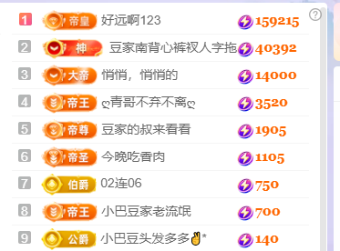 ♚~小巴豆~贪财好色的图片