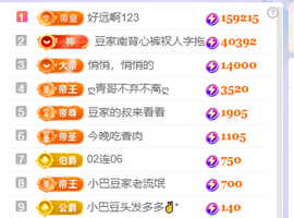 ♚~小巴豆~贪财好色的图片