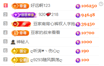 ♚~小巴豆~贪财好色的图片
