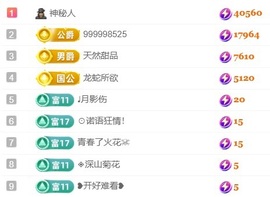 Taurus温瞳主播照片