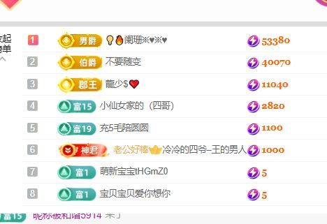 小仙女❤️在等你的主播照片