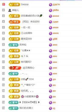 超娃贵州行北盘江主播照片