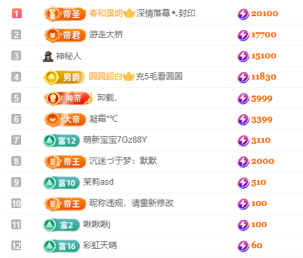 亿宝💕求赐个家长吧的主播照片