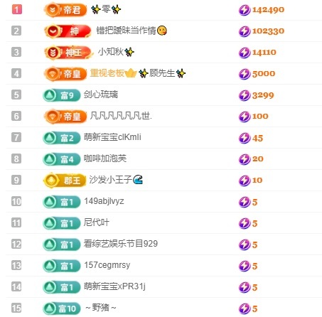 小丸子/欧气满满!主播图片