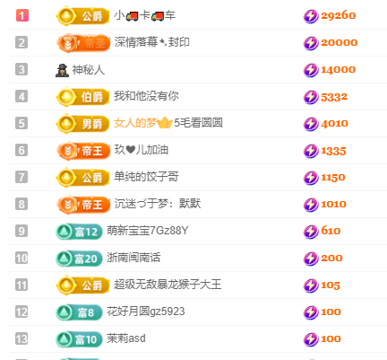 亿宝💕求赐个家长吧的主播照片