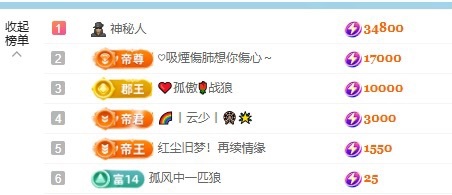 灵儿求救榜的图片