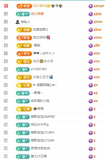 小丸子/欧气满满!主播图片