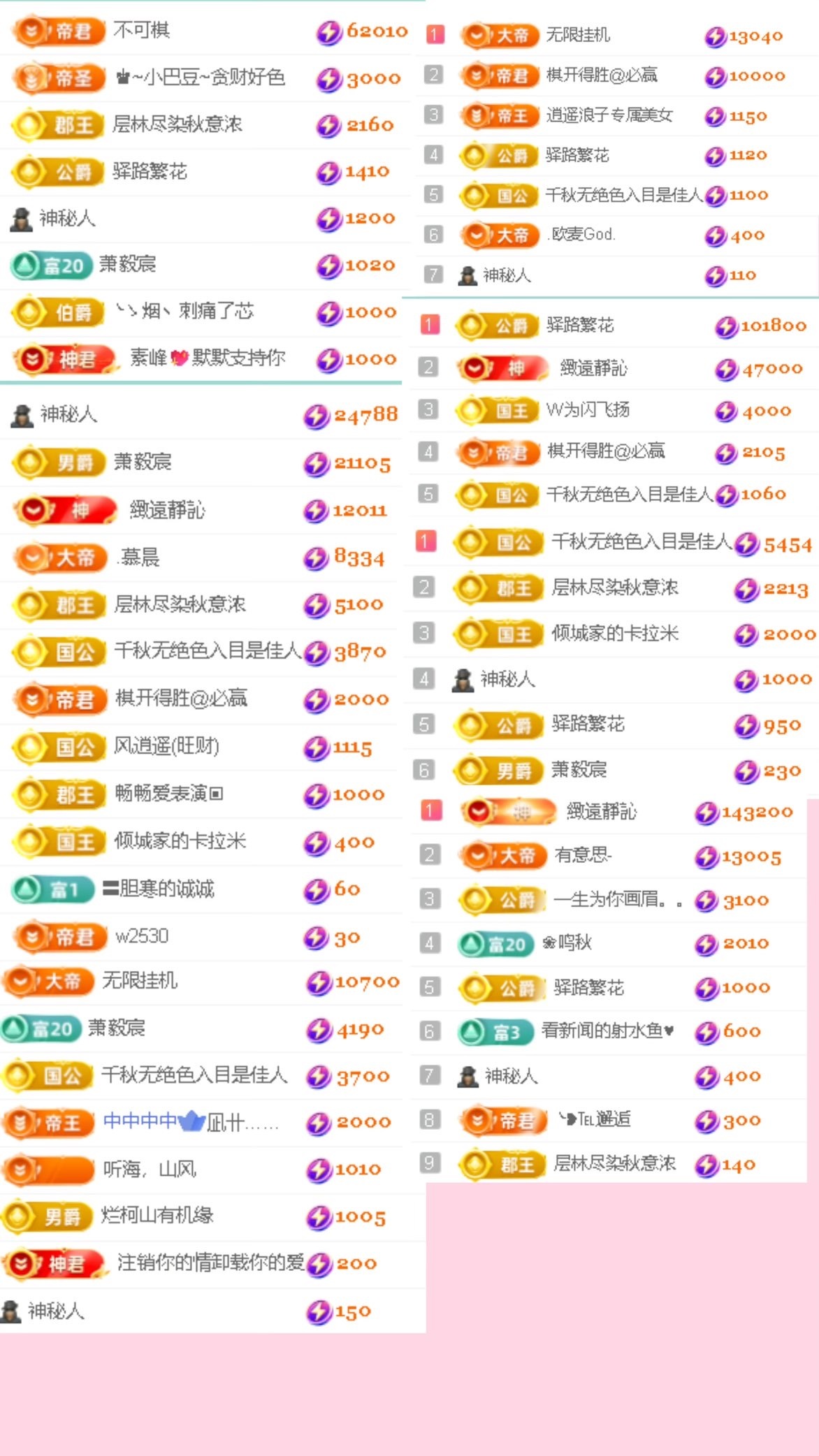 倾城🌸跳舞很哇塞的图片