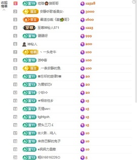 新人安妮（感谢66）主播照片