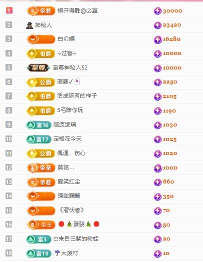代理心雨八月想升级的图片