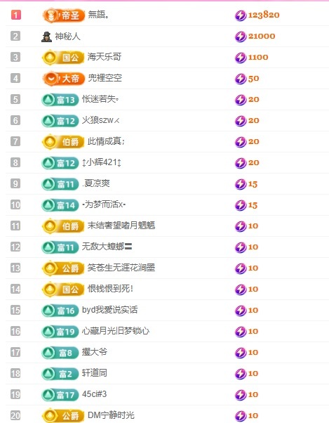 小蝶👑晚上播～主播图片