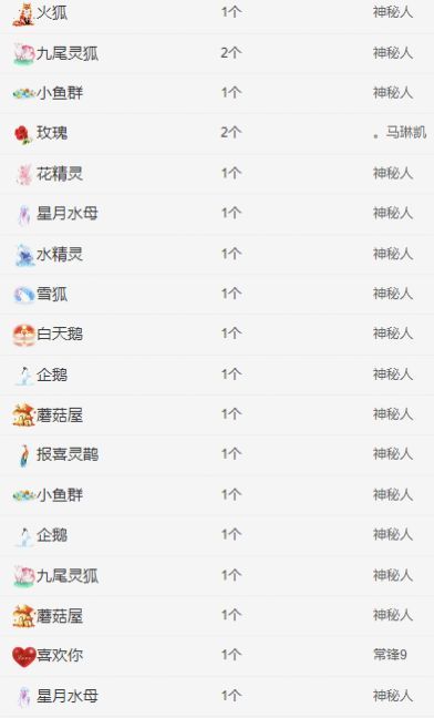 冉冉🍀好运来！的主播照片