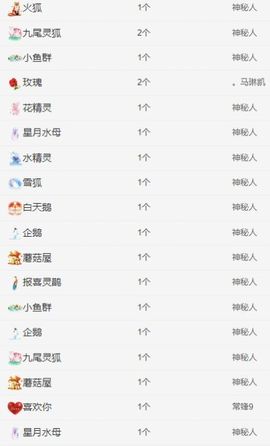 冉冉🍀好运来！的图片