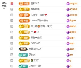 金牌代理❤玲儿❤主播照片