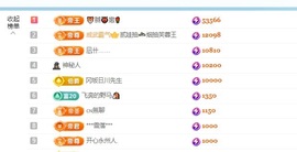 小燕努力想升冠吖主播照片