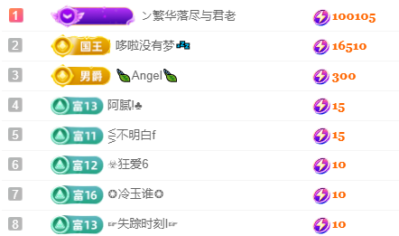 雯子～的图片