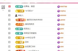甜儿26号一周年庆主播照片