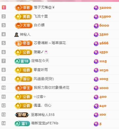 代理心雨八月想升级主播图片