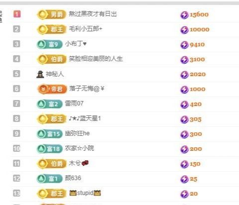 暮暮🌈🌈加油的图片