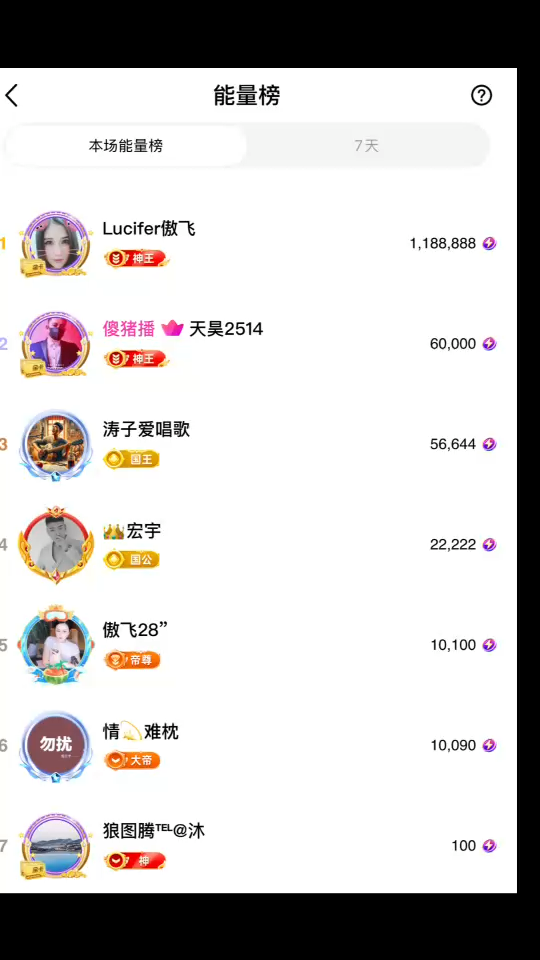 又是一年生日啦、还好