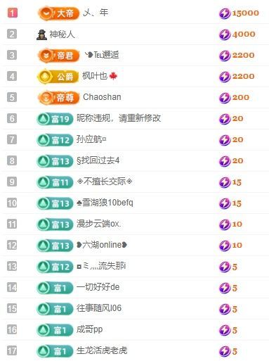 夢小小~求升級主播圖片