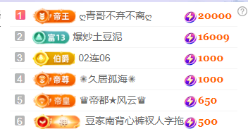♚~小巴豆~贪财好色主播图片
