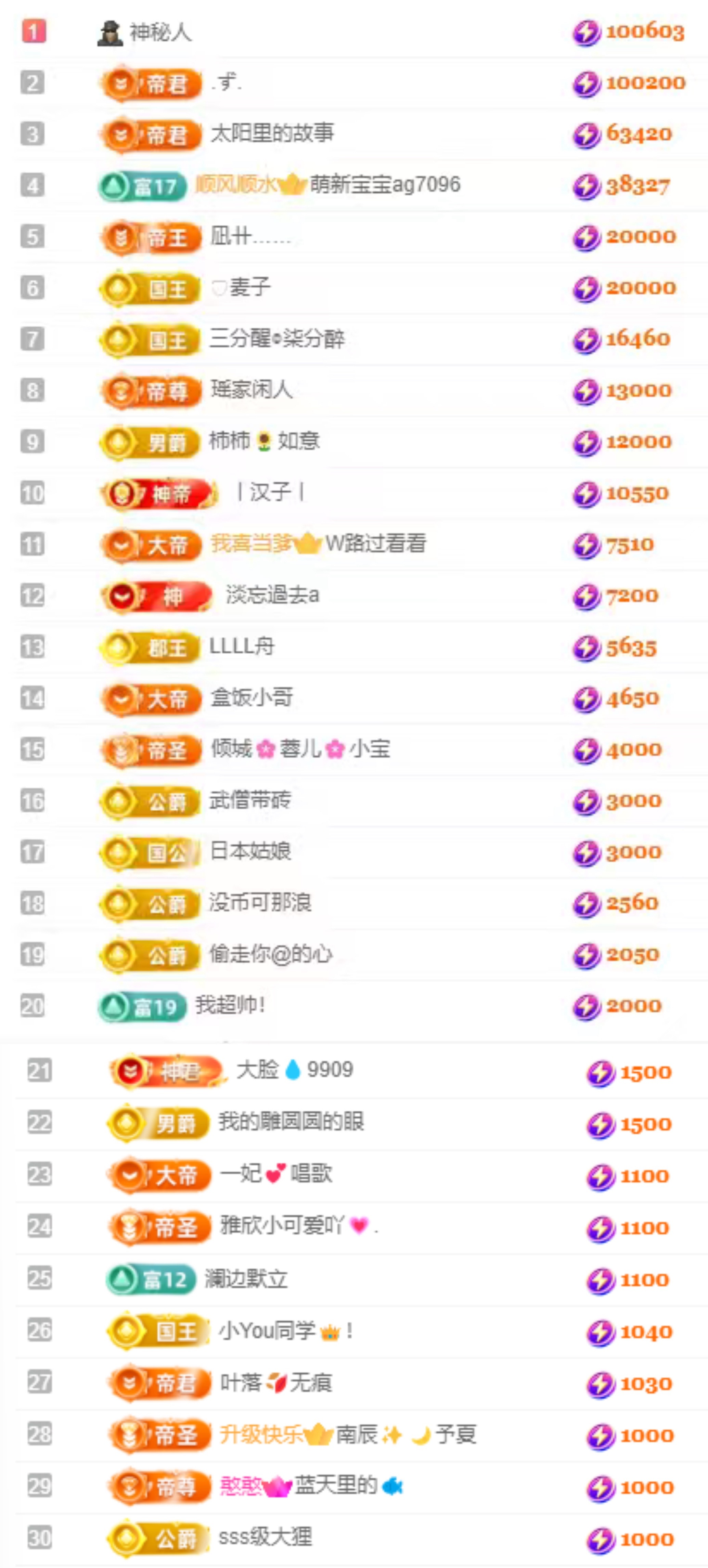 娜扎🧸的图片