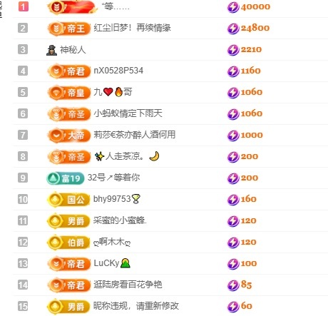 灵儿求救榜的图片