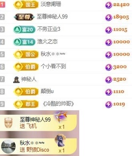 朵朵求百元榜主播照片
