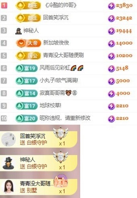 朵朵求百元榜主播照片