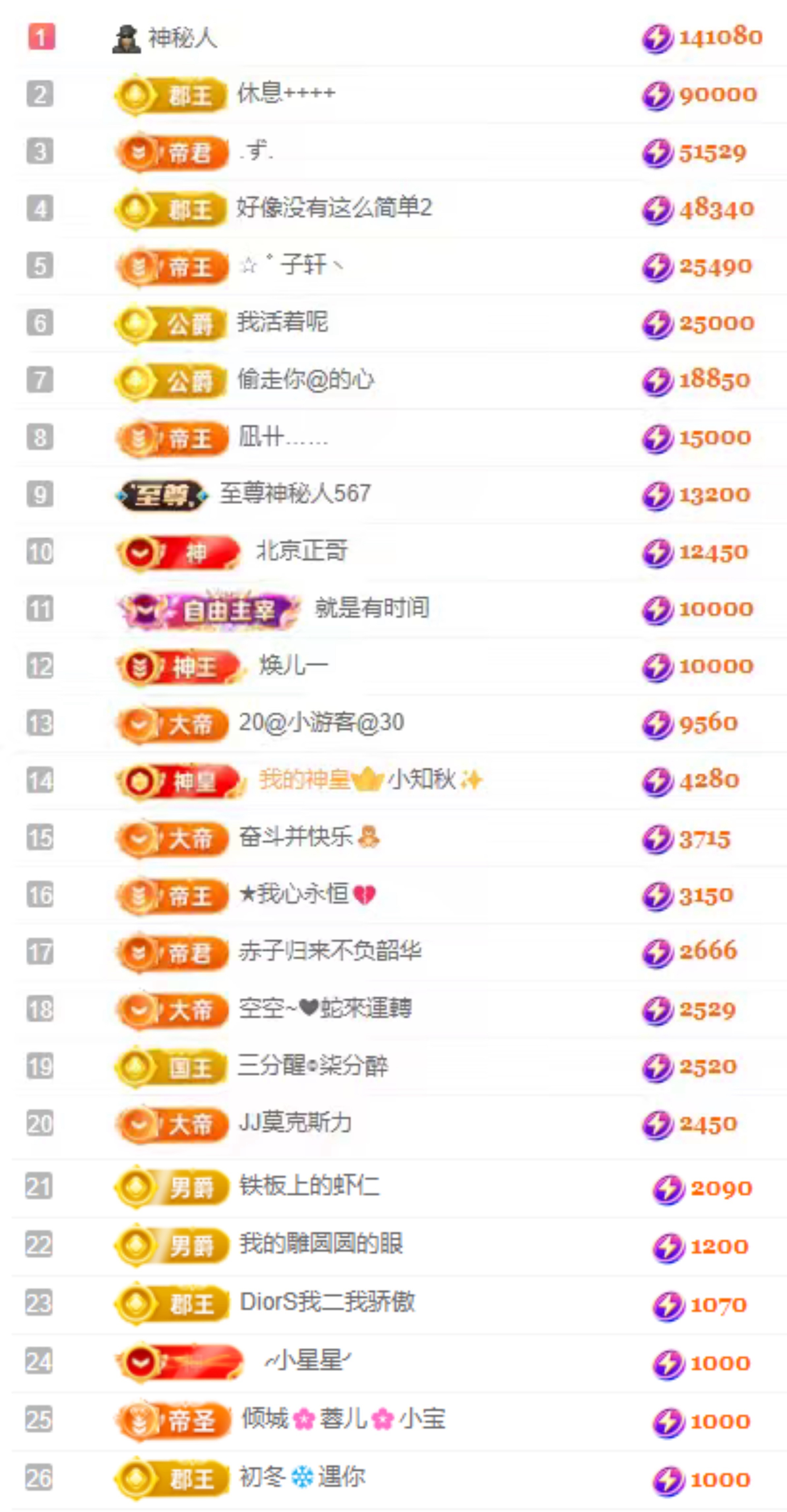 娜扎🧸的图片