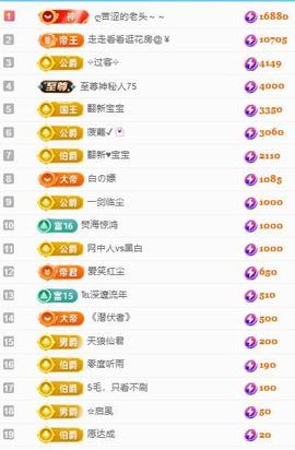 代理心雨八月想升级主播照片